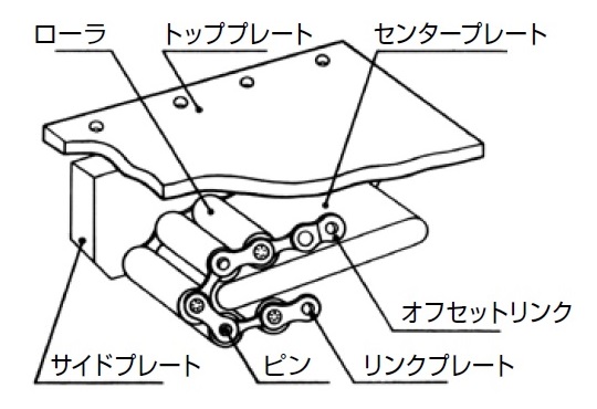 チルタンク（Type3）の仕様図