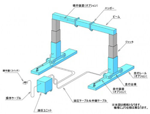 門型油圧リフターの構成図
